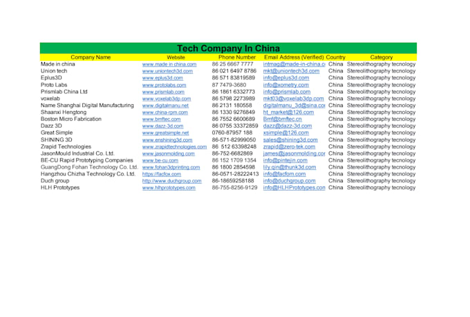 provide targeted b2b leads and verified emails